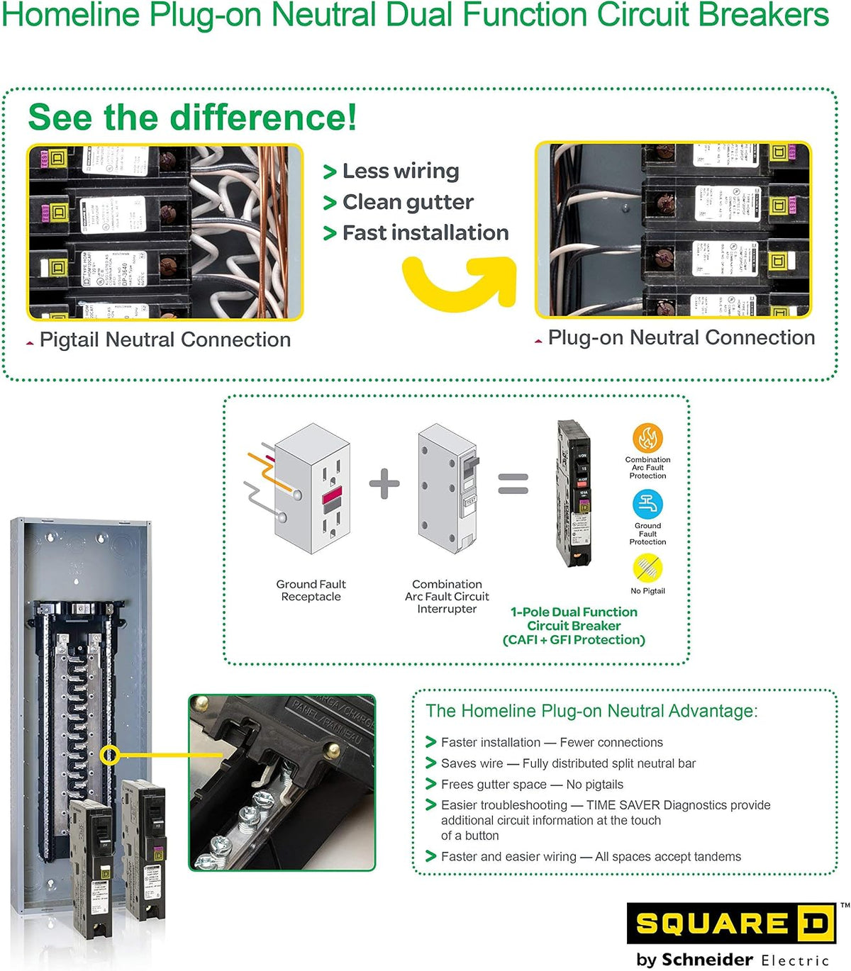 Square D by Schneider Electric 🏆4-Pack Premium HOM120PDFC Homeline Plug-On Neutral 20 Amp Single-Pole Dual Function (CAFCI and GFCI) Circuit Breaker