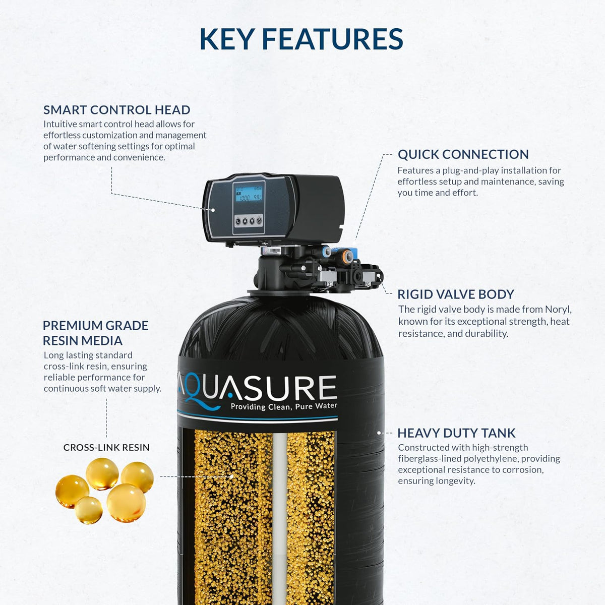Harmony Series 40,000 Grains Whole House Water Softener with High Performance Automatic Digital Metered Control Head