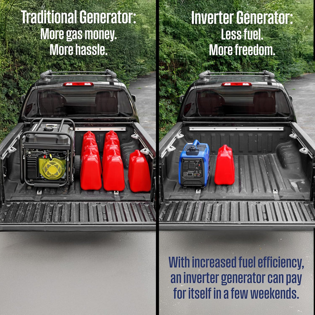 2800 Peak Watt Super Quiet & Lightweight Portable Inverter Generator, Gas Powered, CO Sensor, Parallel Capable, Long