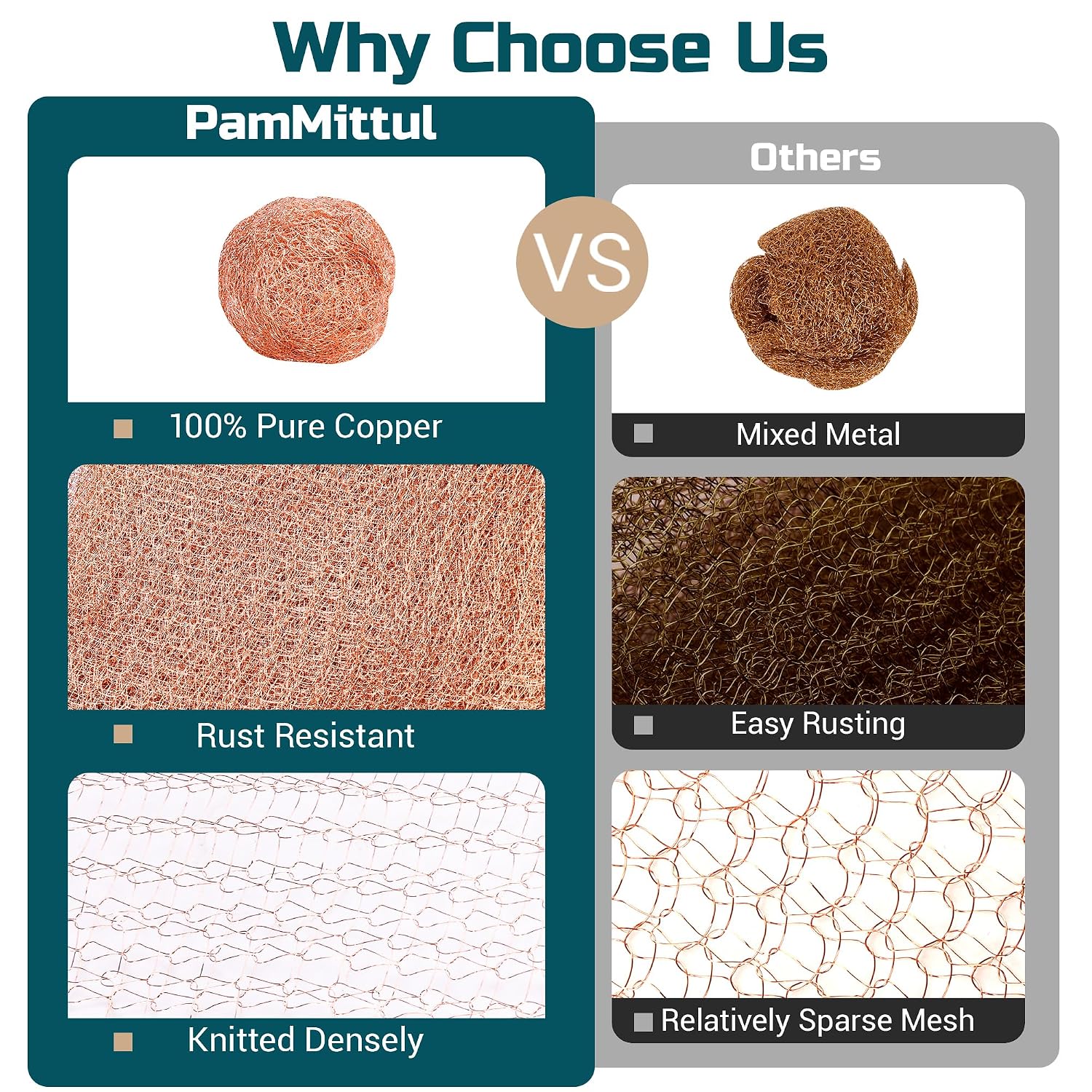 Copper Mesh Rodent Control Kit, 4in x 30ft Rustproof Pure Copper Mesh Roll | Ideal for Slug Snail Mice Control