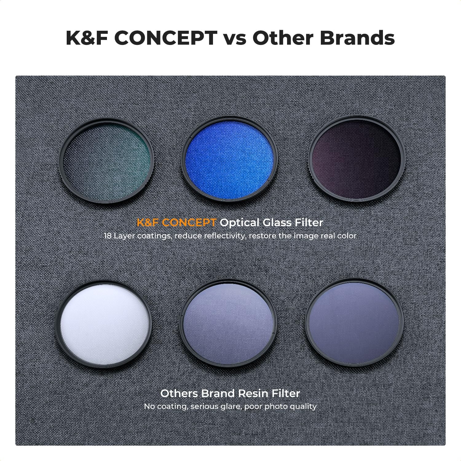 43mm UV/CPL/ND Lens Filter Kit | UV Filter+Polarizer Filter+Neutral Density Filter(ND4)+Cleaning Cloth+Filter Pouch K
