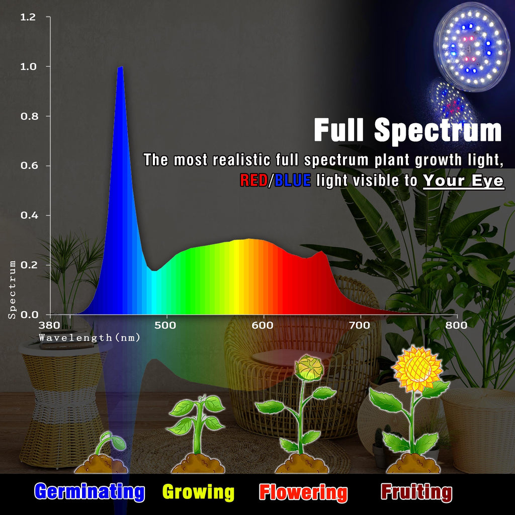 BR30 18W 2000lm Full Spectrum Plant Happy Grow Light Bulb E26 Base, 1 Pack