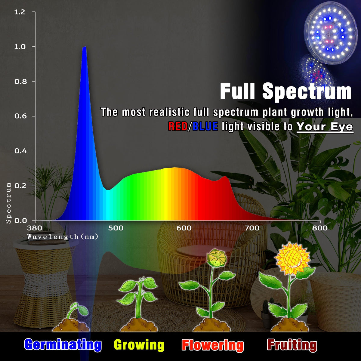BR30 18W 2000lm Full Spectrum Plant Happy Grow Light Bulb E26 Base, 1 Pack