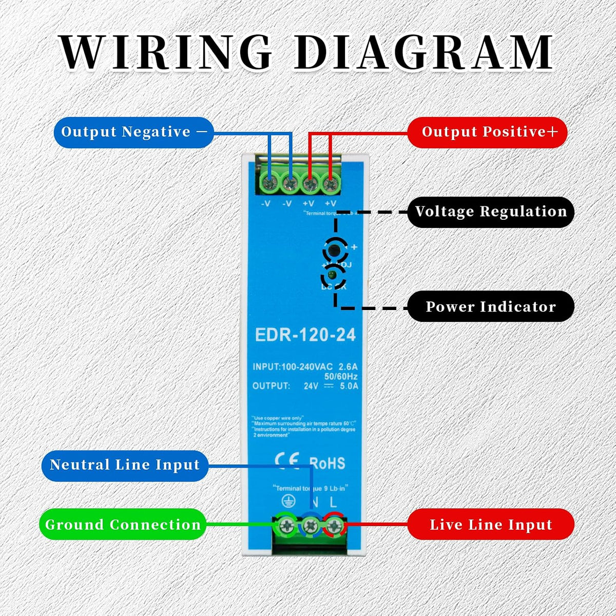EDR-120-24 Din Rail Power Supply,120W 24V 5A AC to DC Converter