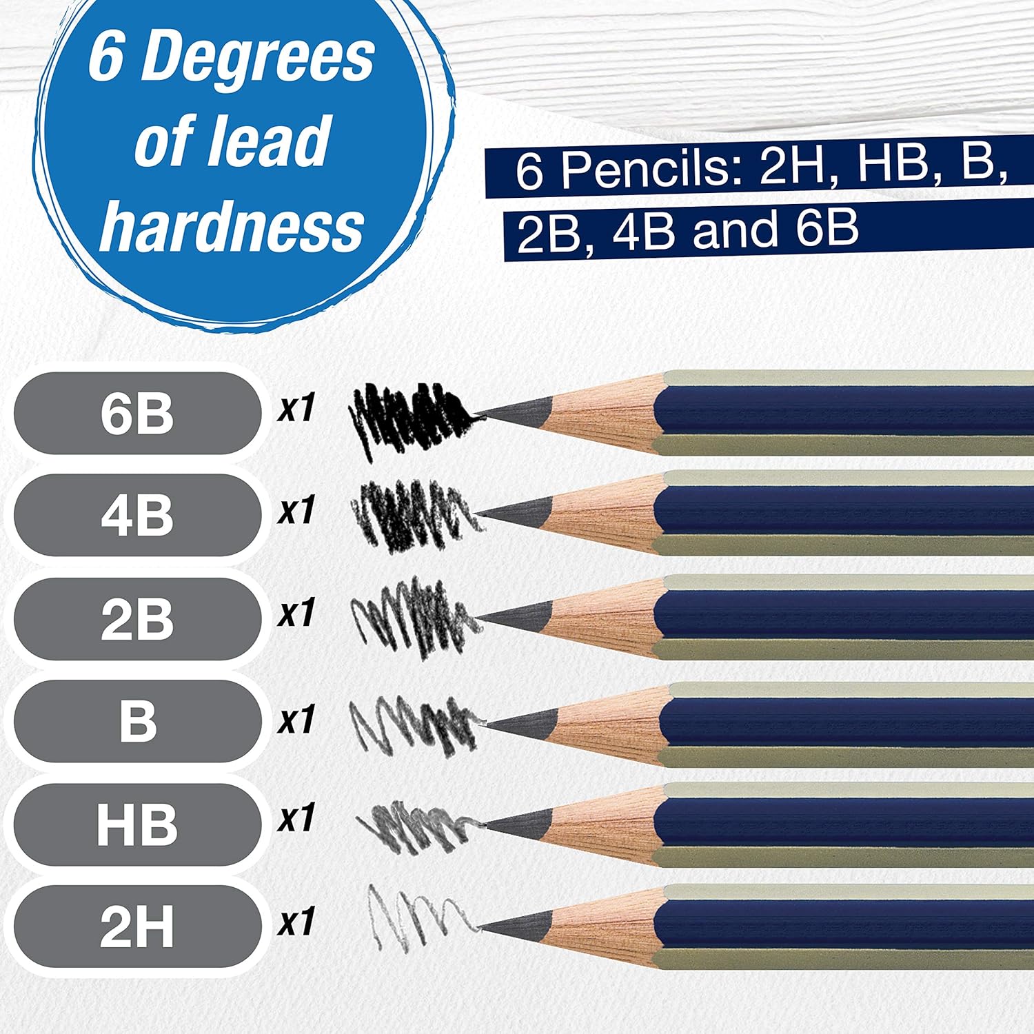 Graphite Sketch Pencil Set - 6 Graphite Pencils (2H, HB, B, 2B, 4B, 6B), Drawing Pencils and Sketching Supplies