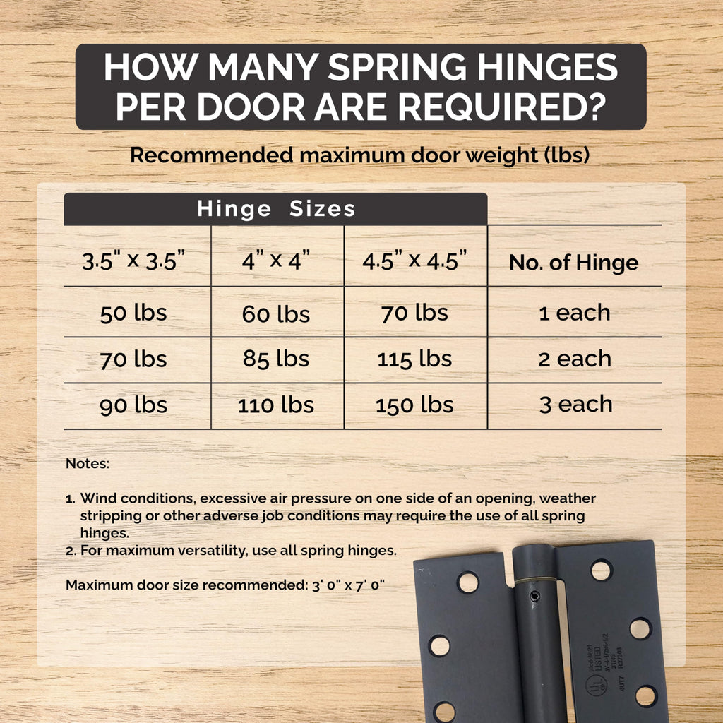 Spring Hinges – Commercial Grade Satin Chrome 4.5 Inch Square 2-Pack