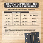 Spring Hinges – Commercial Grade Satin Chrome 4.5 Inch Square 2-Pack