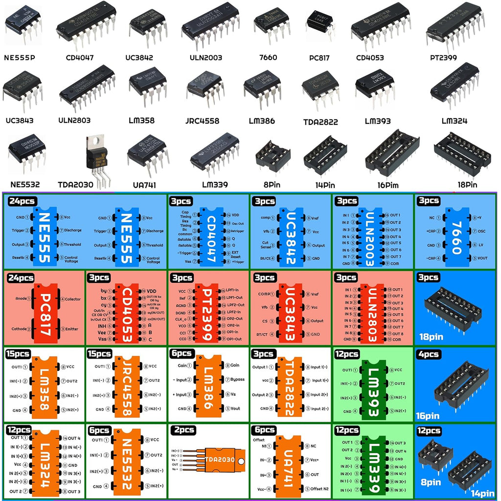 IC Chips kit 180 pcs 20 Values Chip Assortment Set+19 pcs