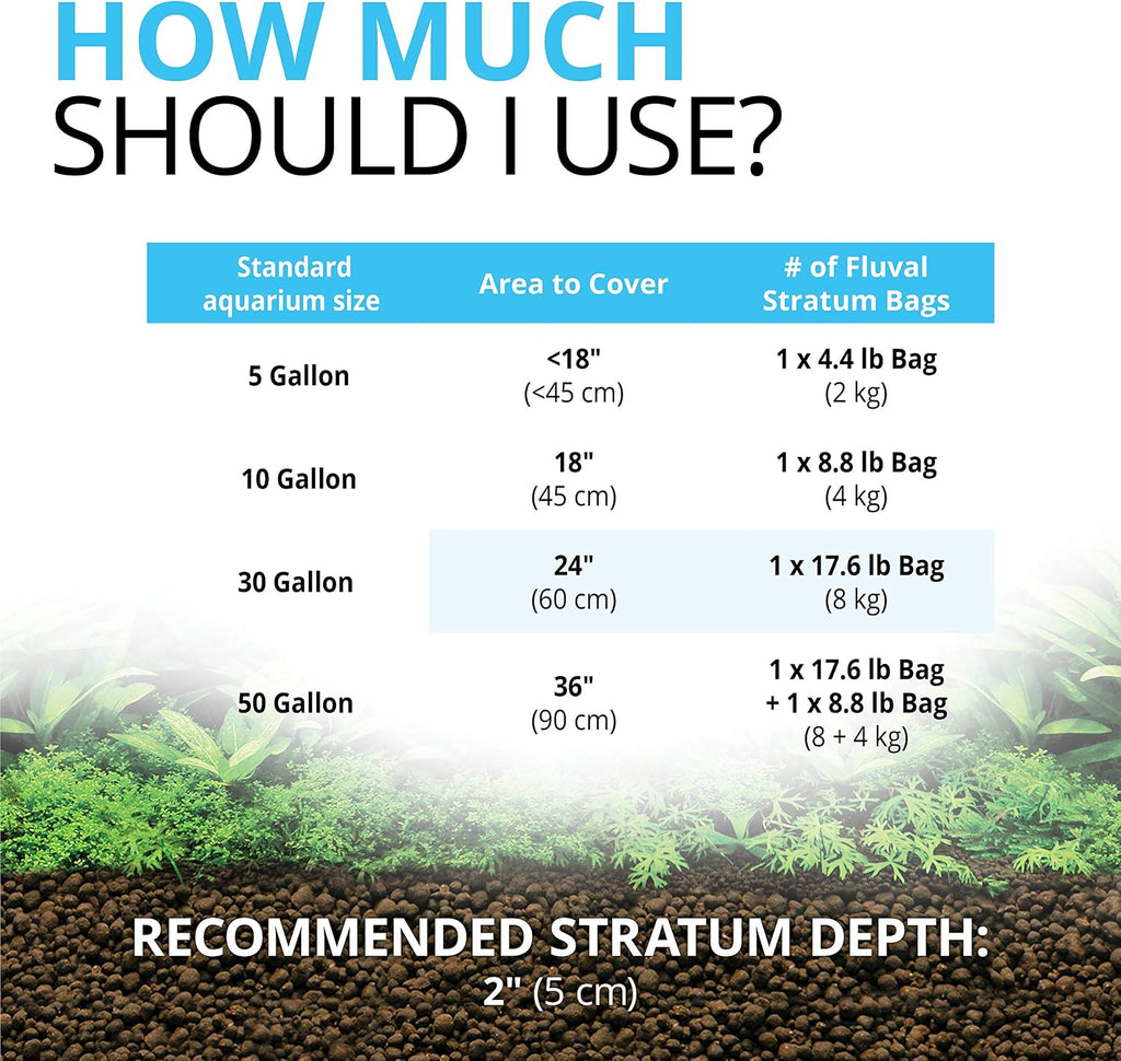 12694 Plant and Shrimp Stratum for Freshwater Fish Tanks, 8.8 lbs. | Aquarium Substrate for Strong Plant Growth