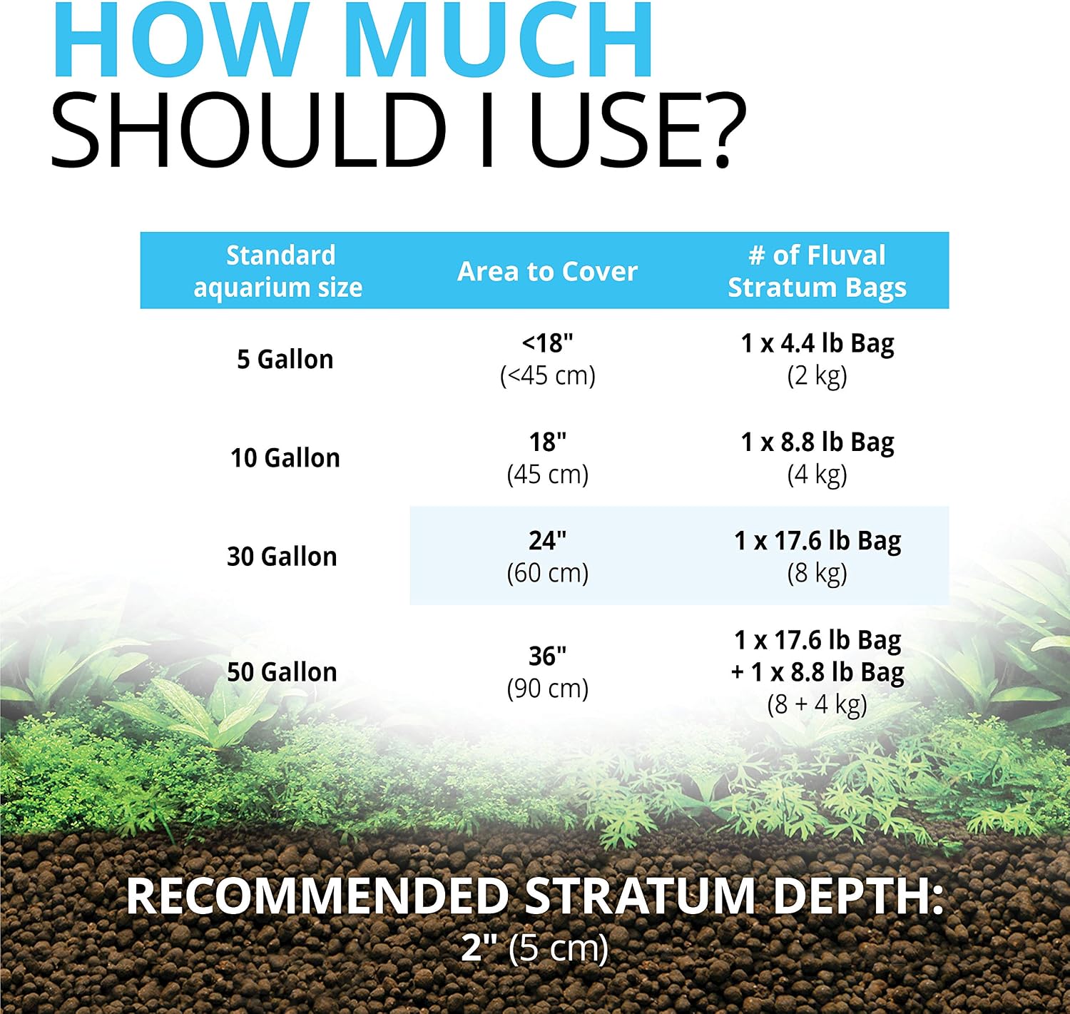 12694 Plant and Shrimp Stratum for Freshwater Fish Tanks, 8.8 lbs. | Aquarium Substrate for Strong Plant Growth