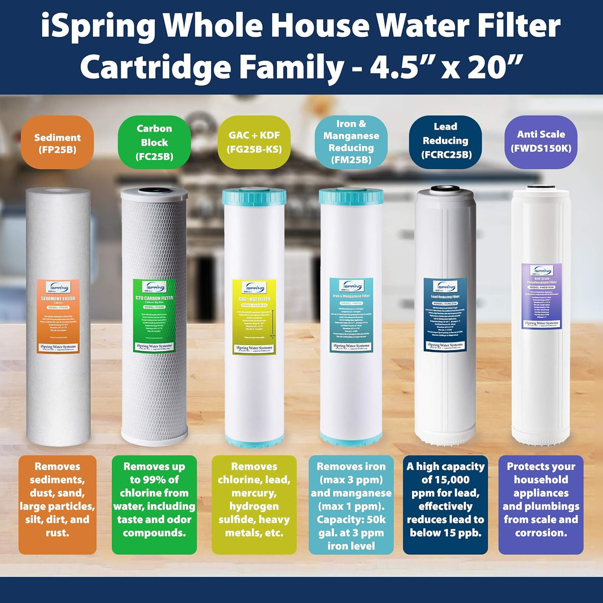 iSpring 5-Micron 20" x 4.5" Whole House Water Filter Sediment Removal