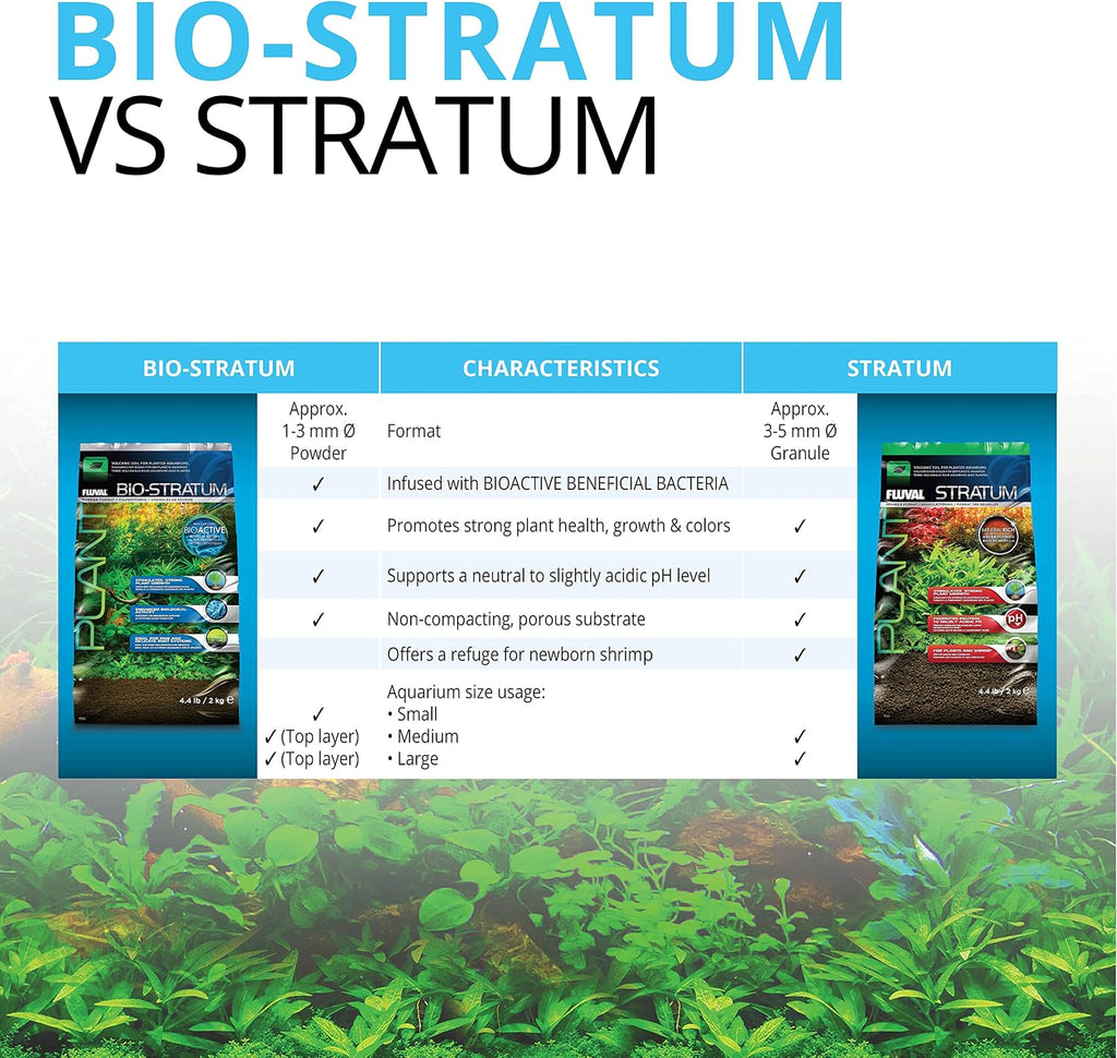 12694 Plant and Shrimp Stratum for Freshwater Fish Tanks, 8.8 lbs. | Aquarium Substrate for Strong Plant Growth
