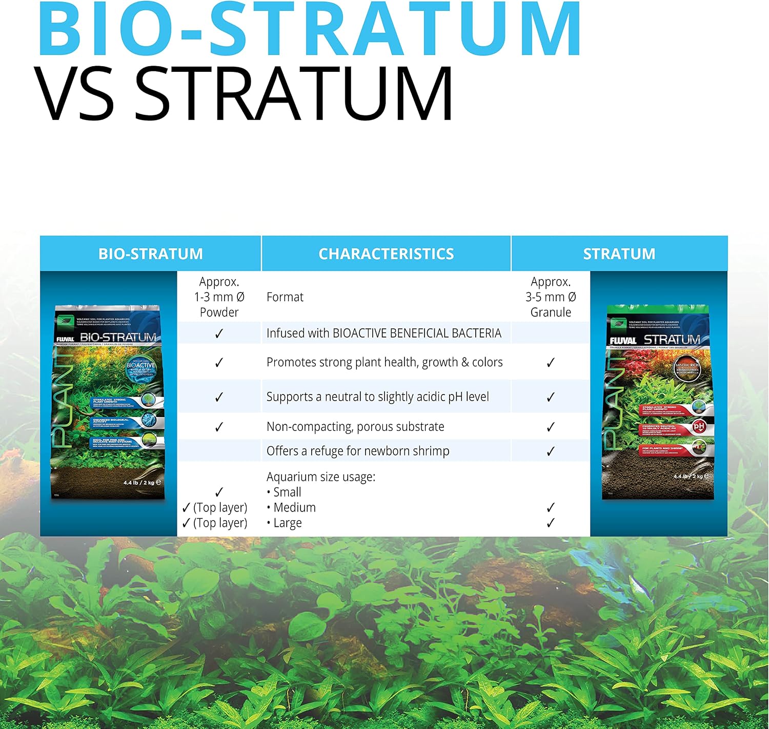 12694 Plant and Shrimp Stratum for Freshwater Fish Tanks, 8.8 lbs. | Aquarium Substrate for Strong Plant Growth