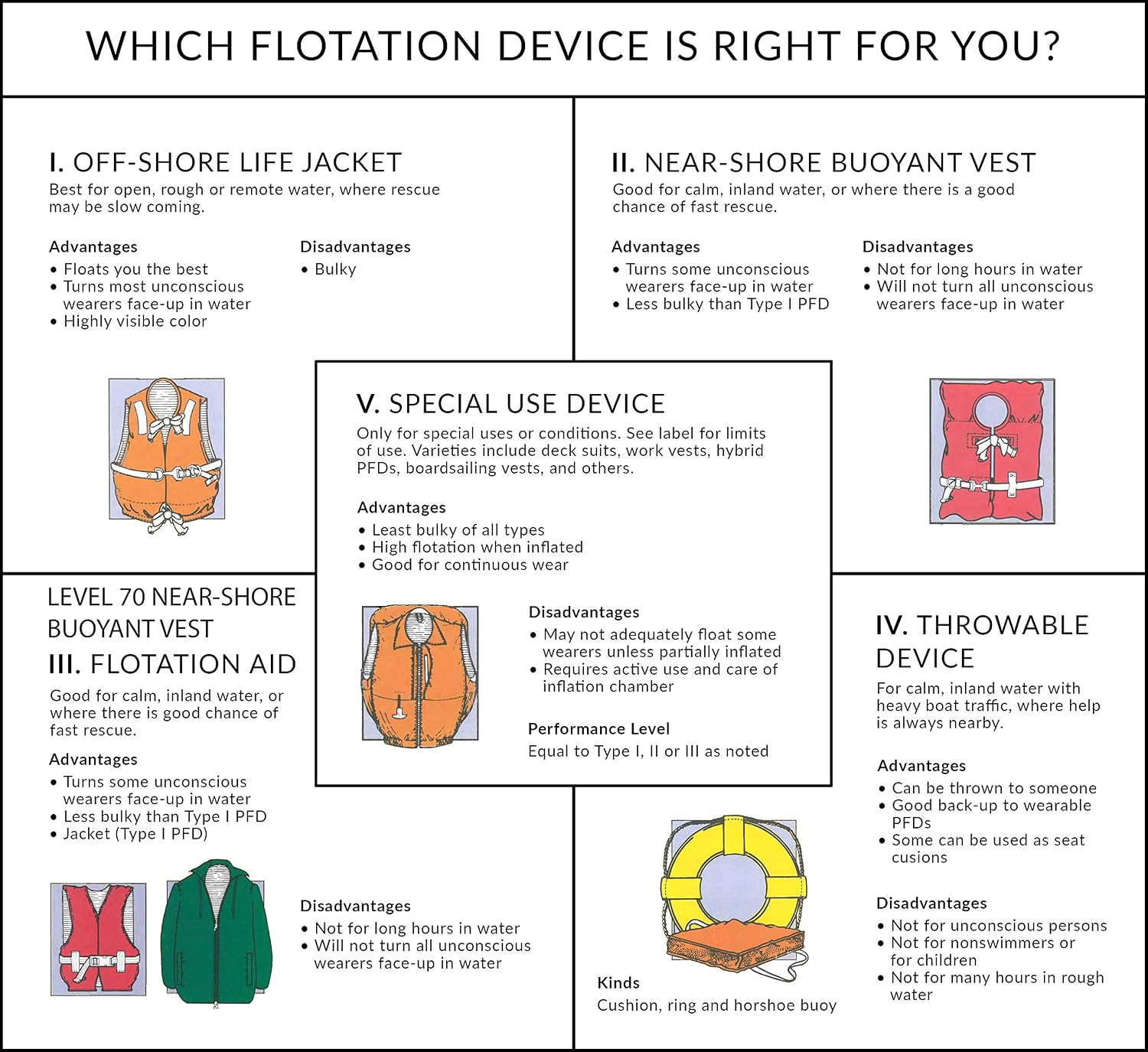 Life Vest, Type II