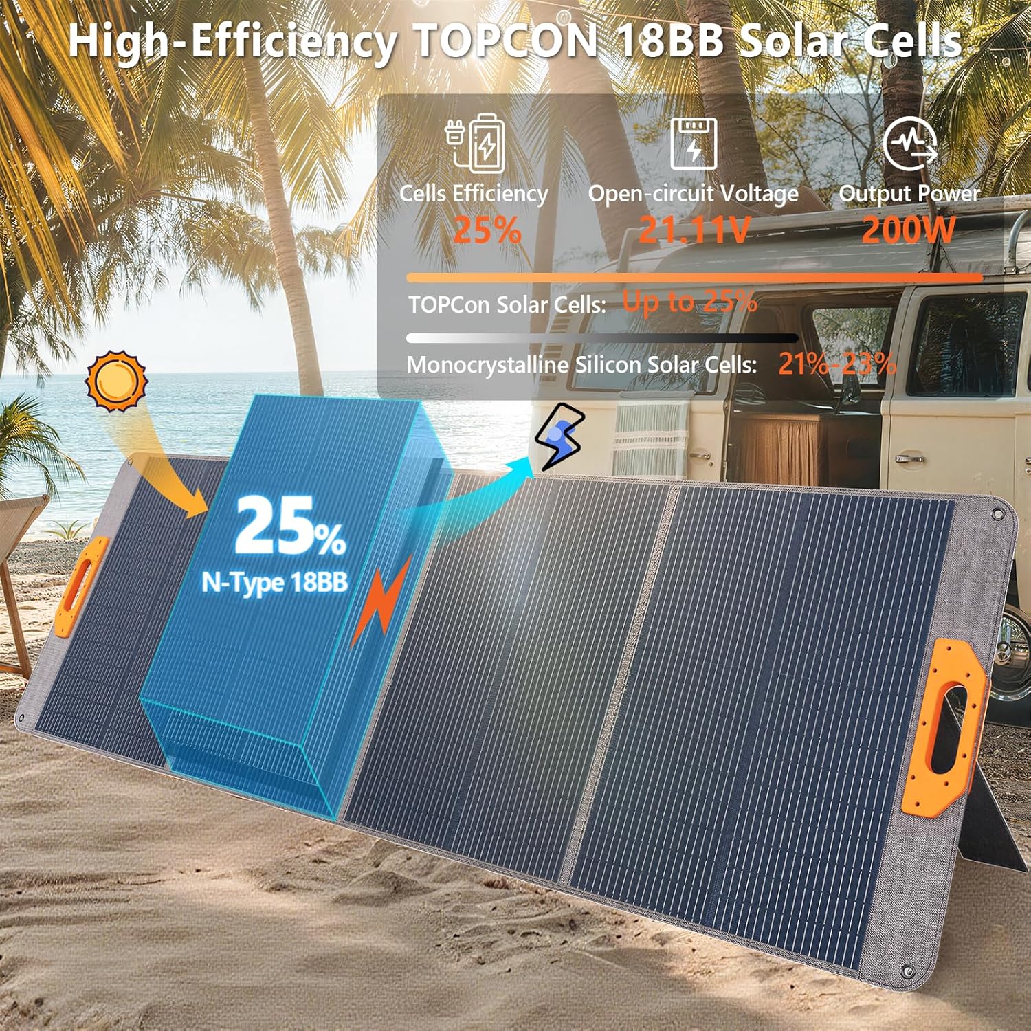 200W Portable Solar Panel, 25% High Efficiency Foldable Solar Panel Charger for Power Station, for Power Station