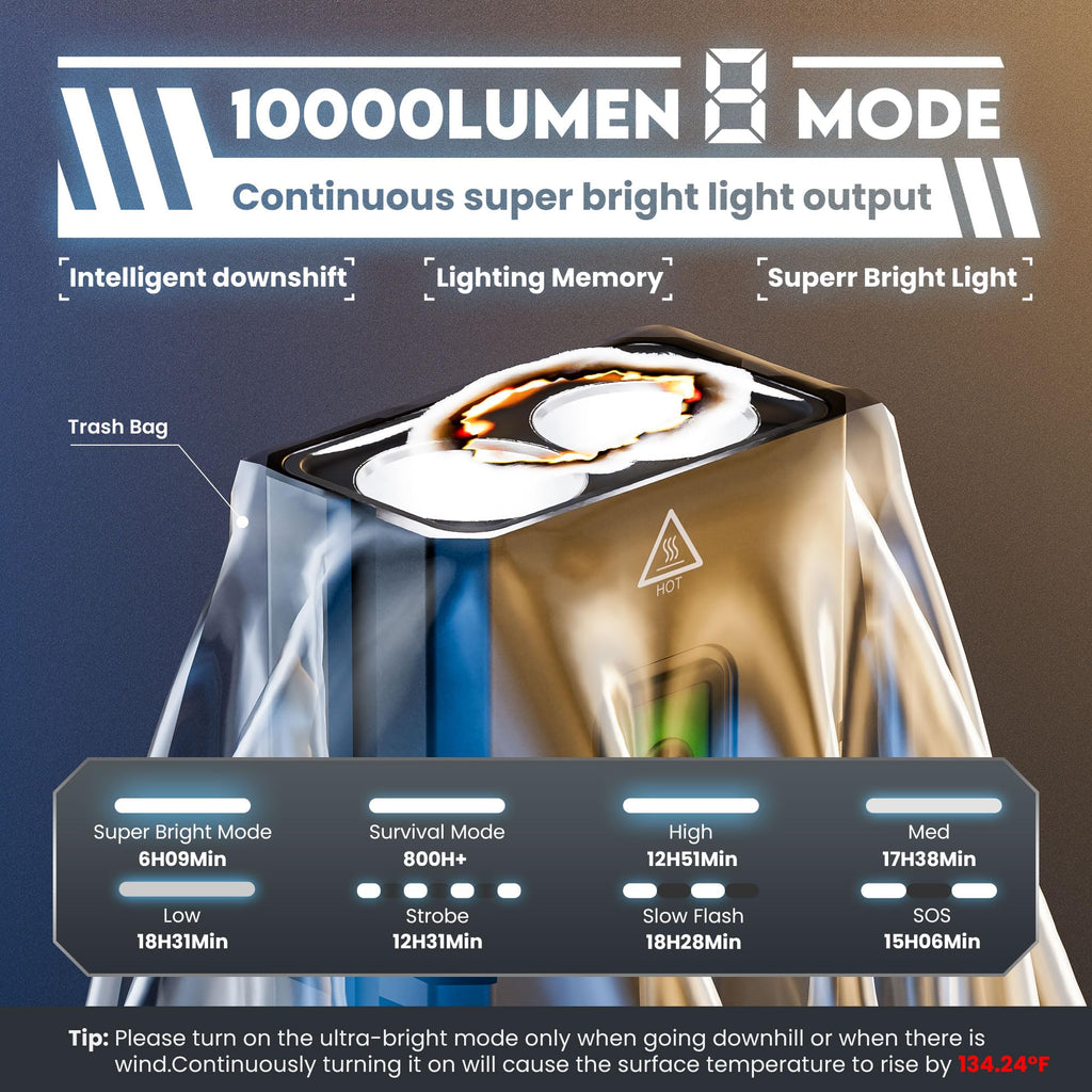 Bicycle Headlight, High Brightness, Ultra Powerful Output