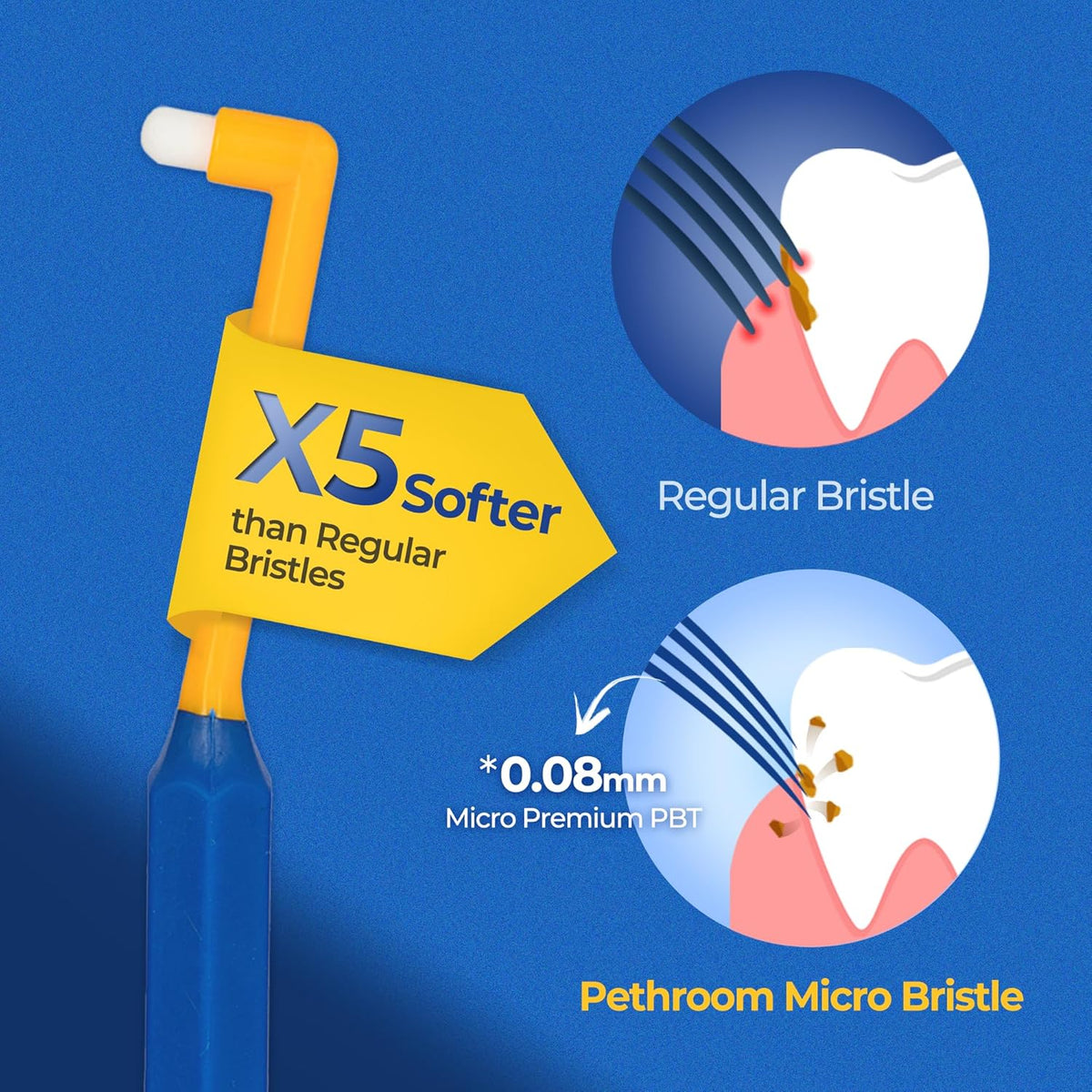 Pet Toothbrush for Cats & Dogs, 4mm Precision Head (Deep Point)