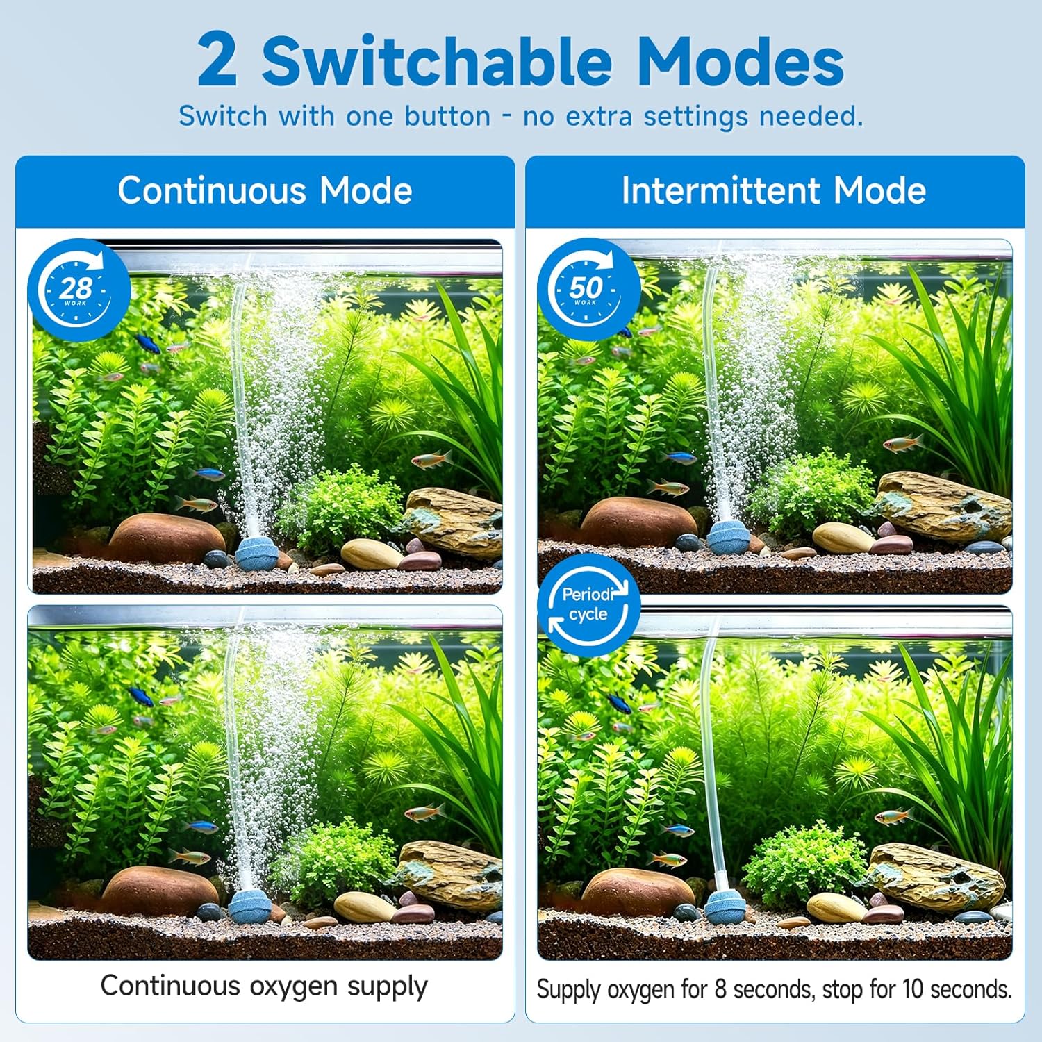 Large Capacity Rechargeable Aquarium Air Pump, Silent Dual Mode Portable Aerator with Universal Clip for Fish Tanks