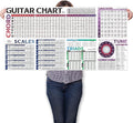Guitar Chords Scale Chart Poster of Chords | Scales | Triads | Circle of Fifths Wheel | Fretboard Notes & Guitar