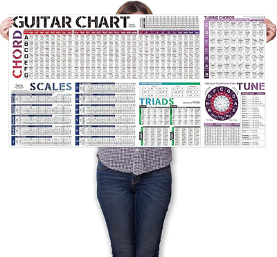 Guitar Chords Scale Chart Poster of Chords | Scales | Triads | Circle of Fifths Wheel | Fretboard Notes & Guitar