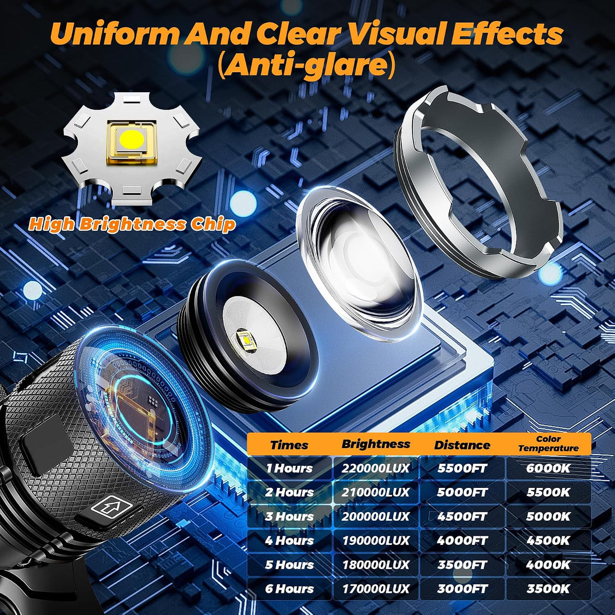 High-end 220000 Lux Super Bright Headlamp 17 Modes 95H Long Standby