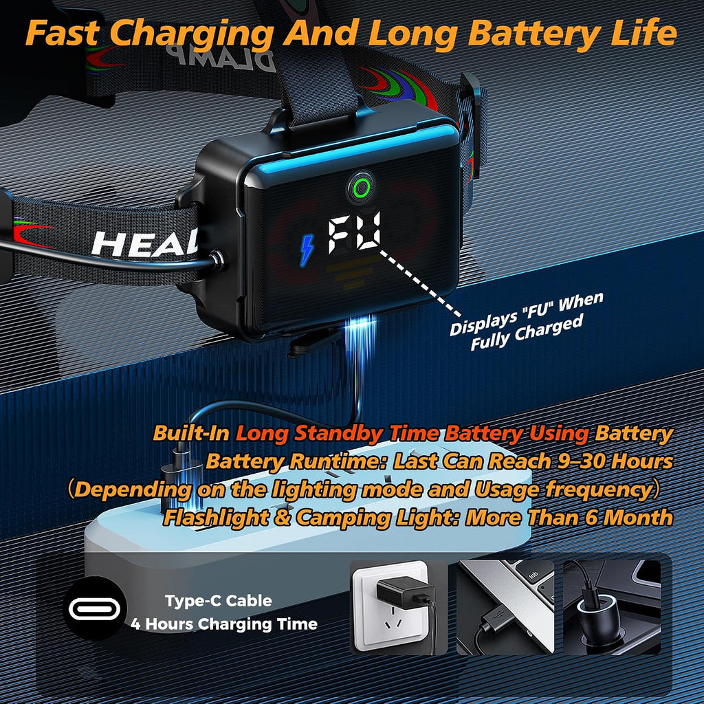 High-end 220000 Lux Super Bright Headlamp 17 Modes 95H Long Standby