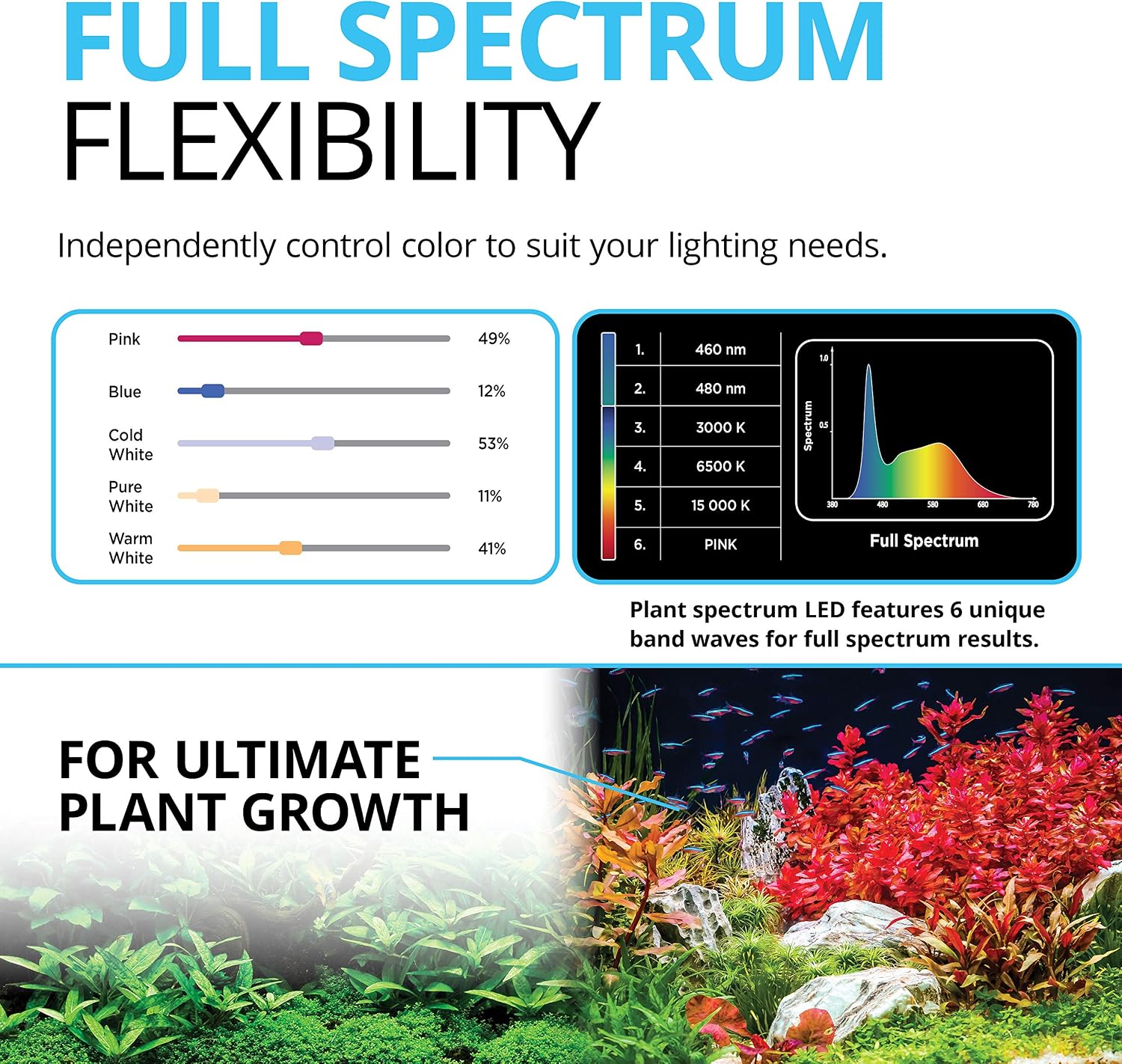 Plant 3.0 LED Planted Aquarium Lighting, 22 Watts, 15-24 Inches