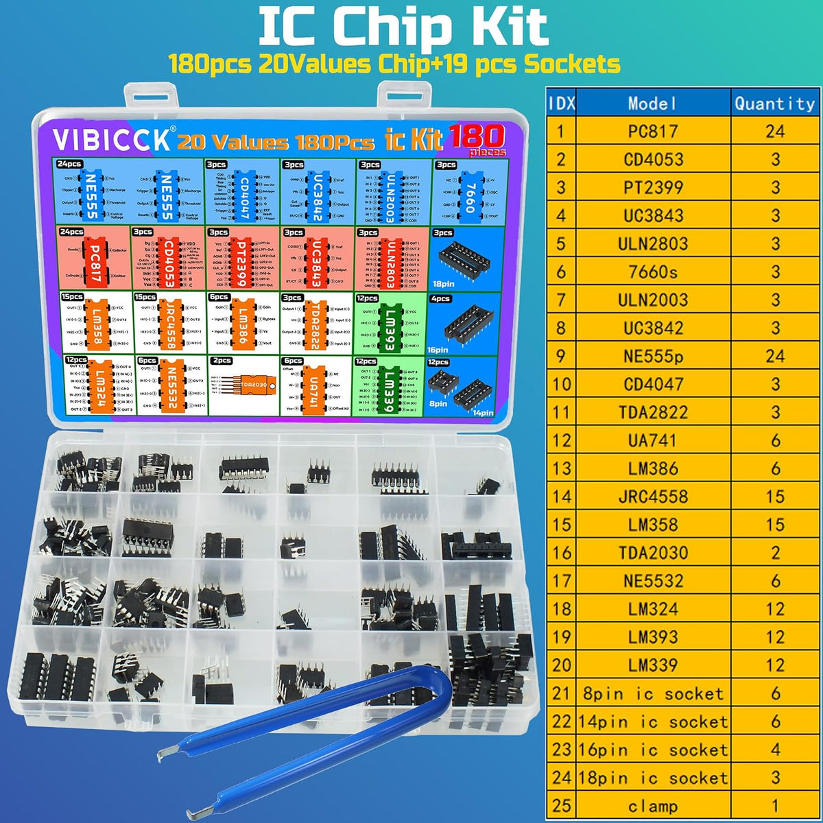 IC Chips kit 180 pcs 20 Values Chip Assortment Set+19 pcs