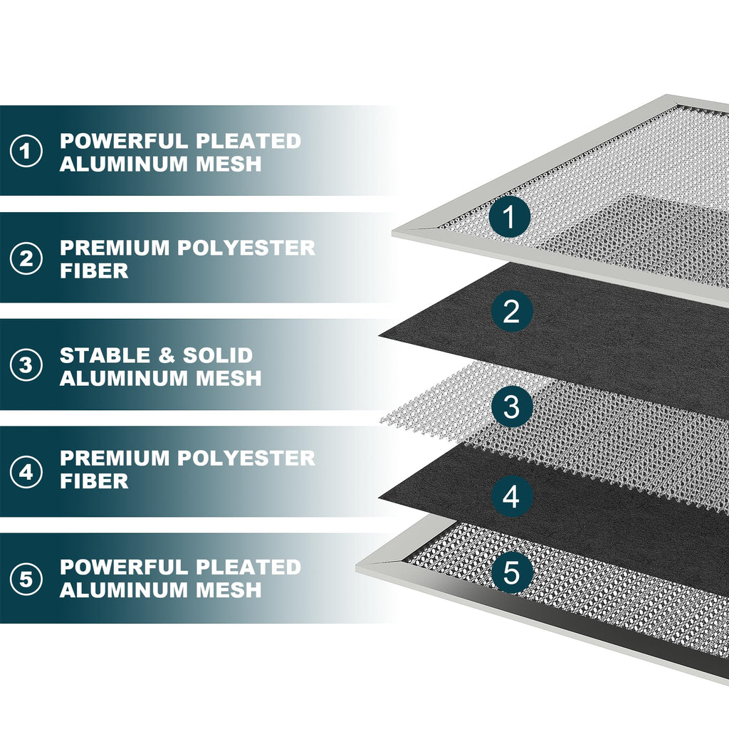 12x20x1 Reusable Air Filter, Washable, MERV 8, Permanent Electrostatic Air Filter, Lasts a Lifetime, Breathe Safely