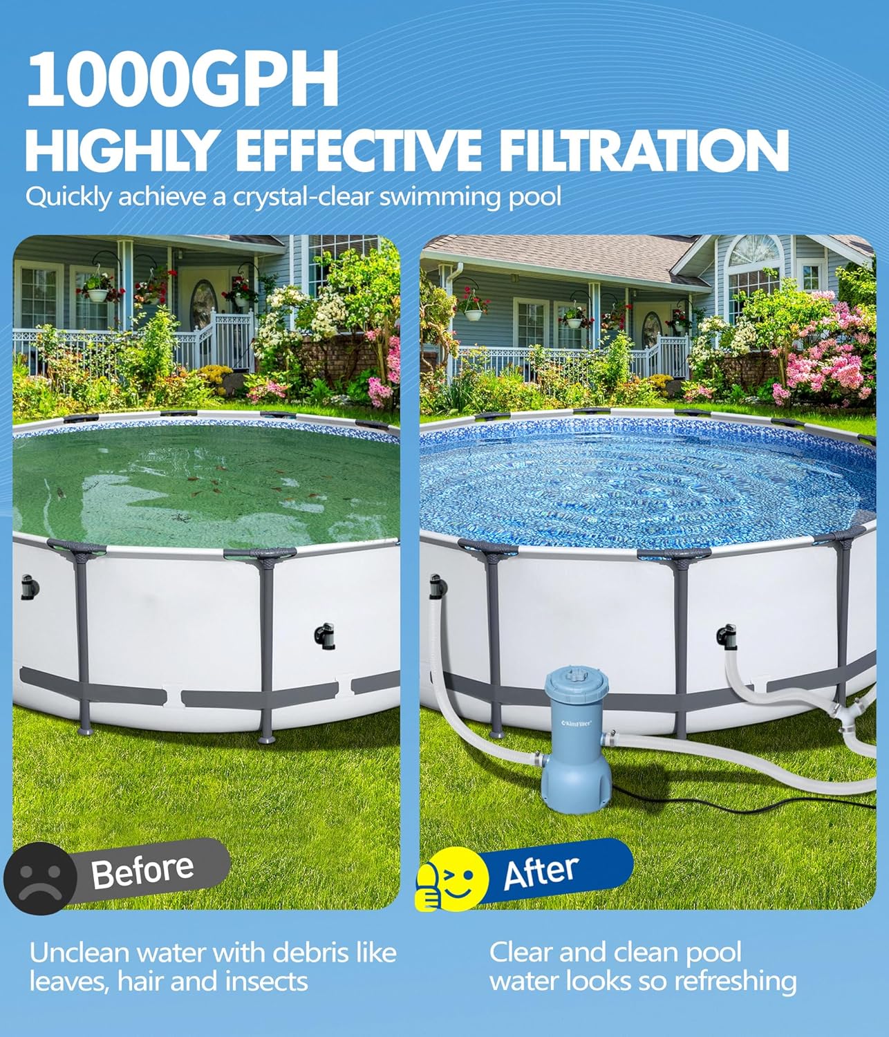Pro Series 1000 GPH Above Ground Pool Filter Pump, Powerful Pool Cartridge Filter Pump, Water Circulation and