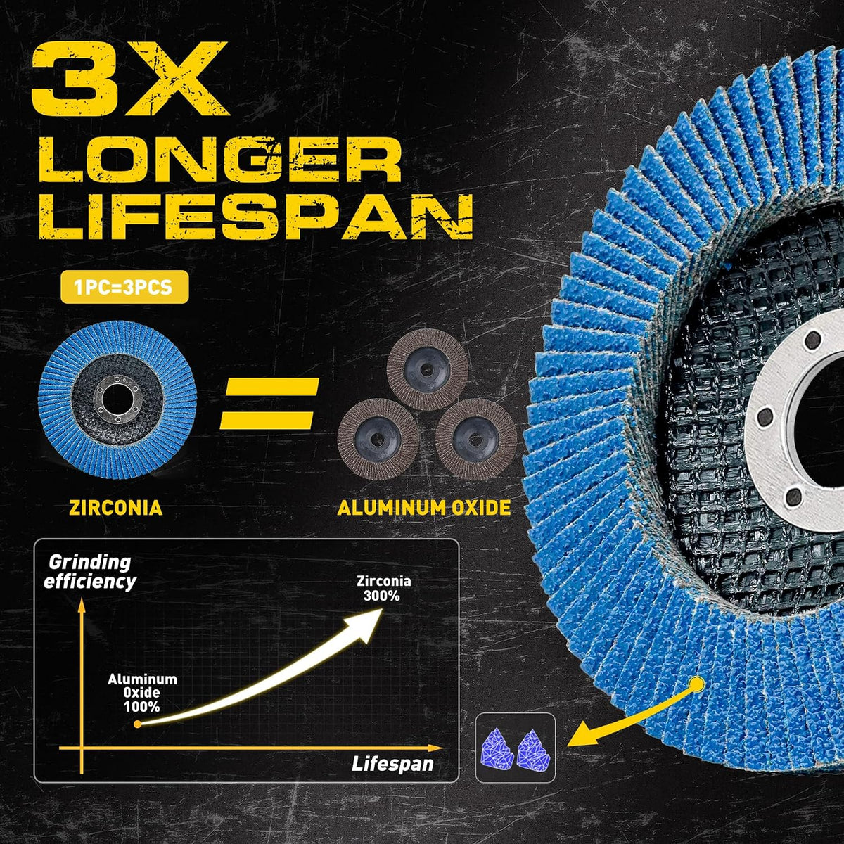 Flap Discs 4 1/2 for Angle Grinder, 12 Pcs Flap Discs 120 Grit, 4.5" x 7/8" High Density Zirconia Type 27 Flap Sanding Disc for Grinding, Rust Removal, Sanding and Finishing - 12 Packs