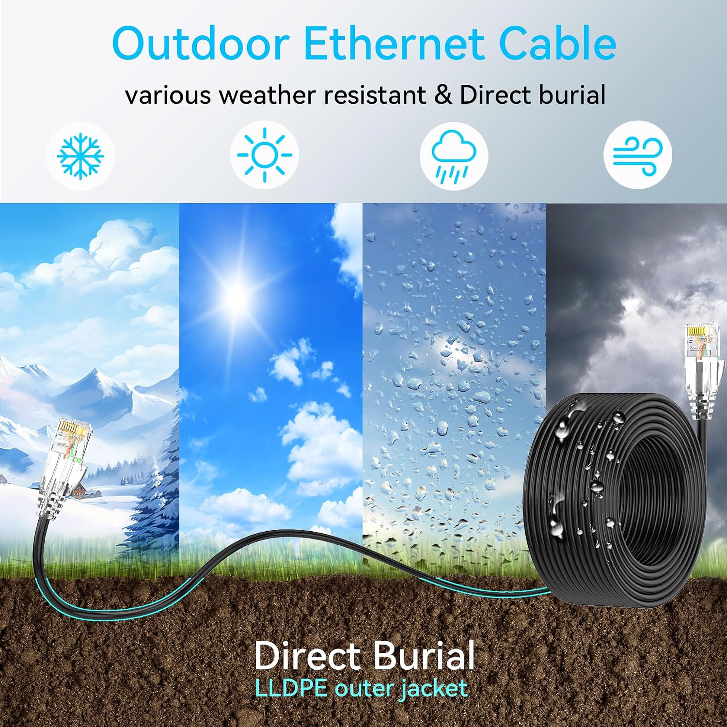 Cat6a Ethernet Cable Slim 50ft Outdoor&Indoor, 28AWG Pure Copper Cat6 Internet Cable for Waterproof & Direct Burial