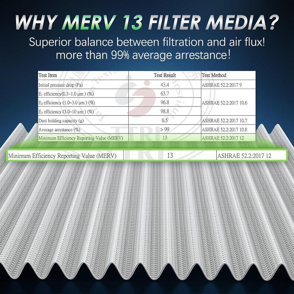 Cabin & Engine Air Filter Kit, CF10285 & CA10755, Lab Certified MERV 13, Pre-oiled, 2pcs, Specific for Toyota Avalon