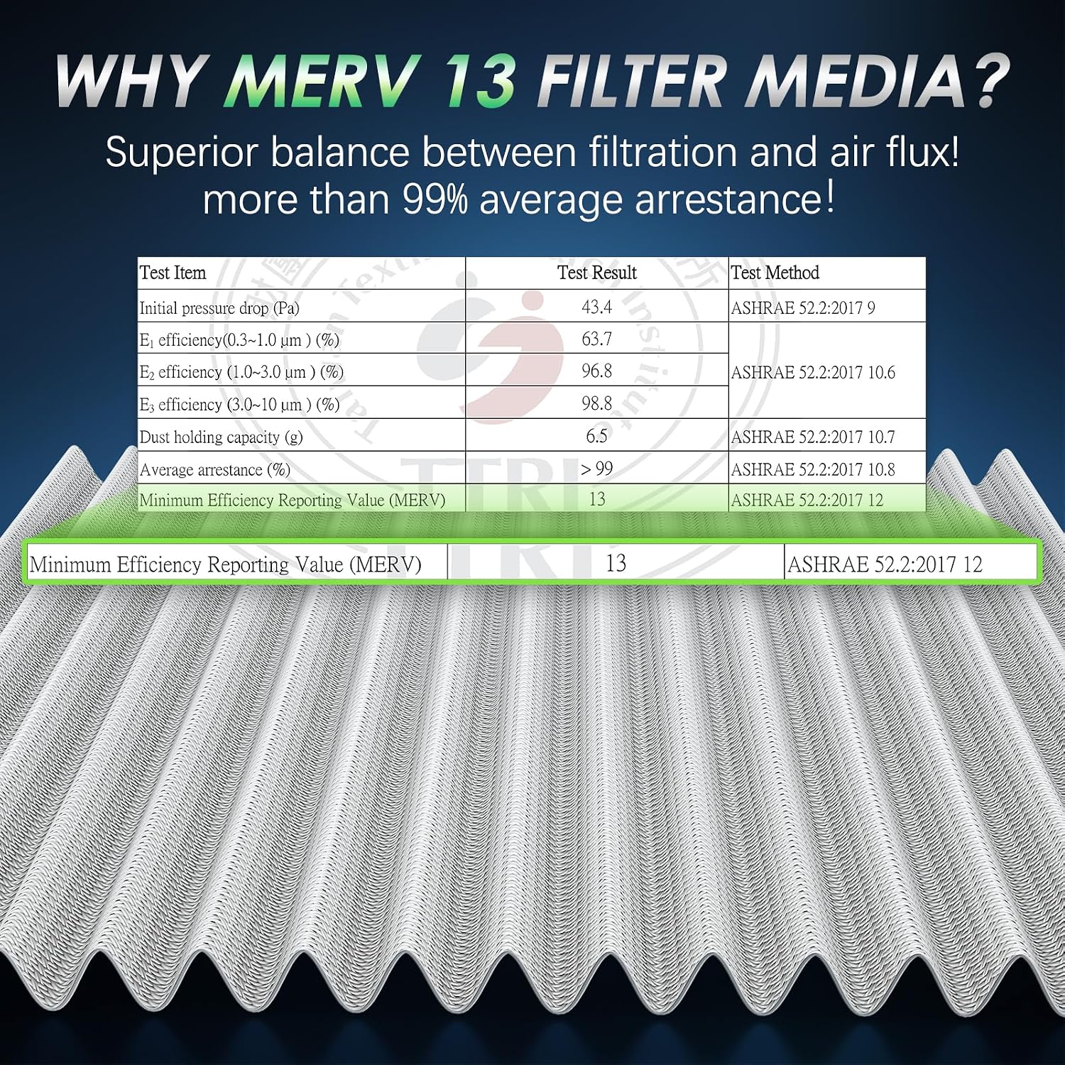 Cabin & Engine Air Filter Kit, CF10285 & CA10755, Lab Certified MERV 13, Pre-oiled, 2pcs, Specific for Toyota Avalon