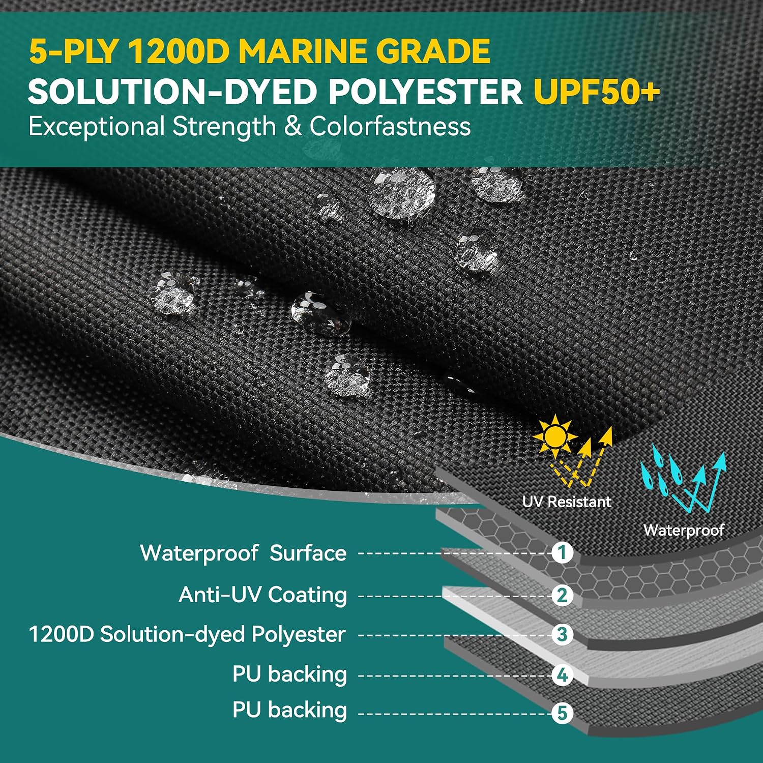 Heavy Duty 5 Layers 1200D Jon Boat Cover 14ft - 16ft with Motor Cover | 100% Waterproof Trailerable Jon Boat Covers