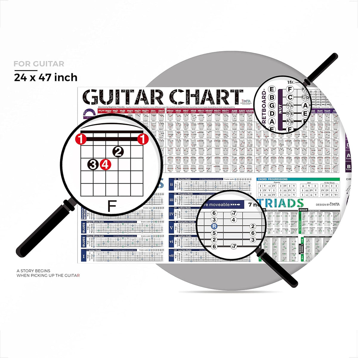 Guitar Chords Scale Chart Poster of Chords | Scales | Triads | Circle of Fifths Wheel | Fretboard Notes & Guitar