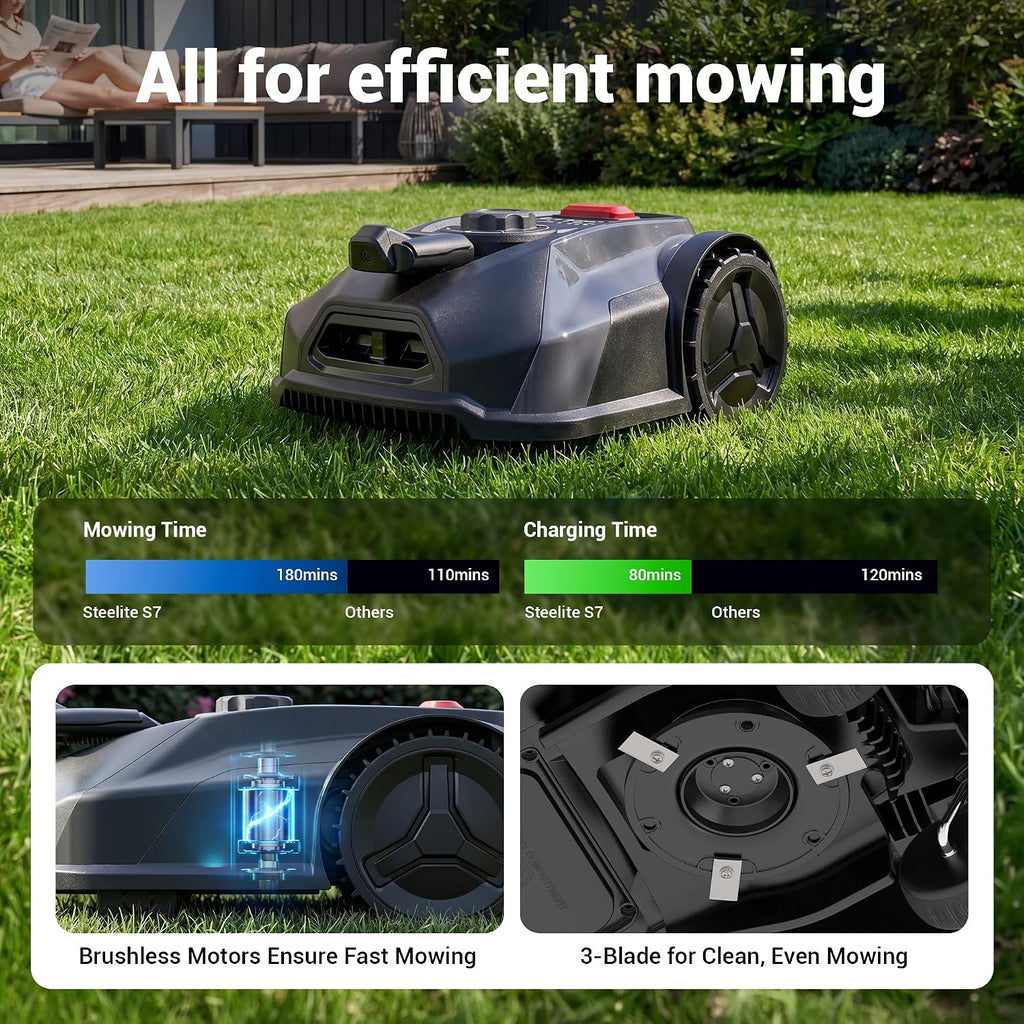 S7 Robotic Lawn Mower, App Controlled, for 1/4 Acre Lawns | No Boundary Wire, Auto-Charging, Obstacle Avoidance