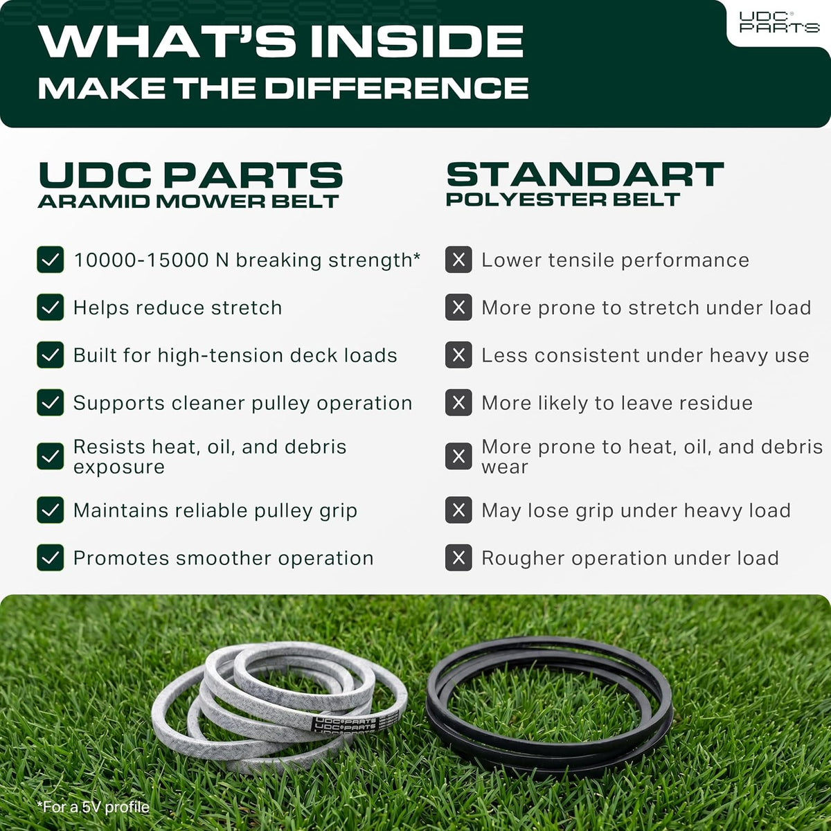 UDC Parts 539104335 Deck Belt Replacement for Husqvarna, 5/8" x 163"