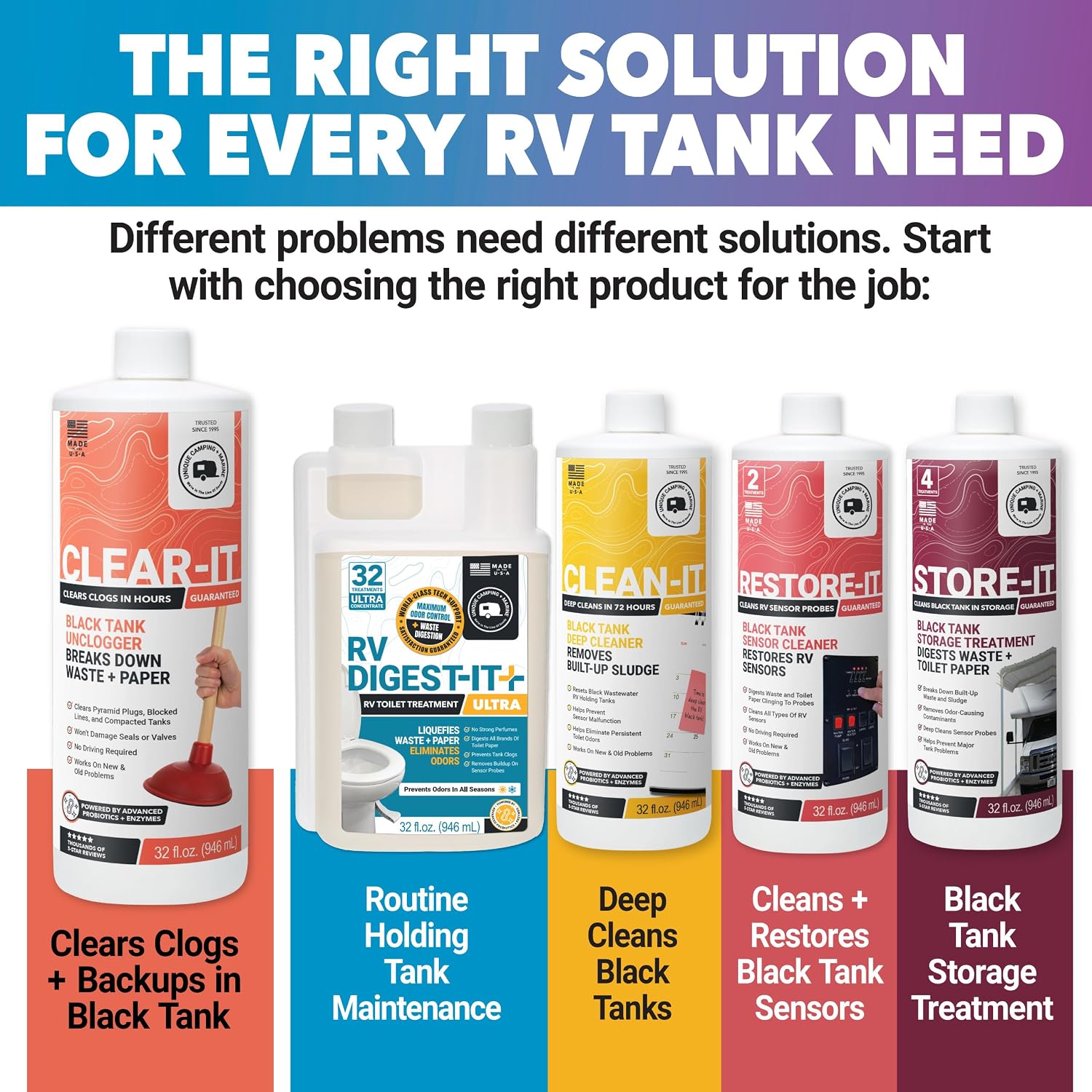 Clear-It Liquid RV Black Tank Unclogger, 32 oz | Breaks through pyramid plugs, compacted waste, & clogged pipes; RV