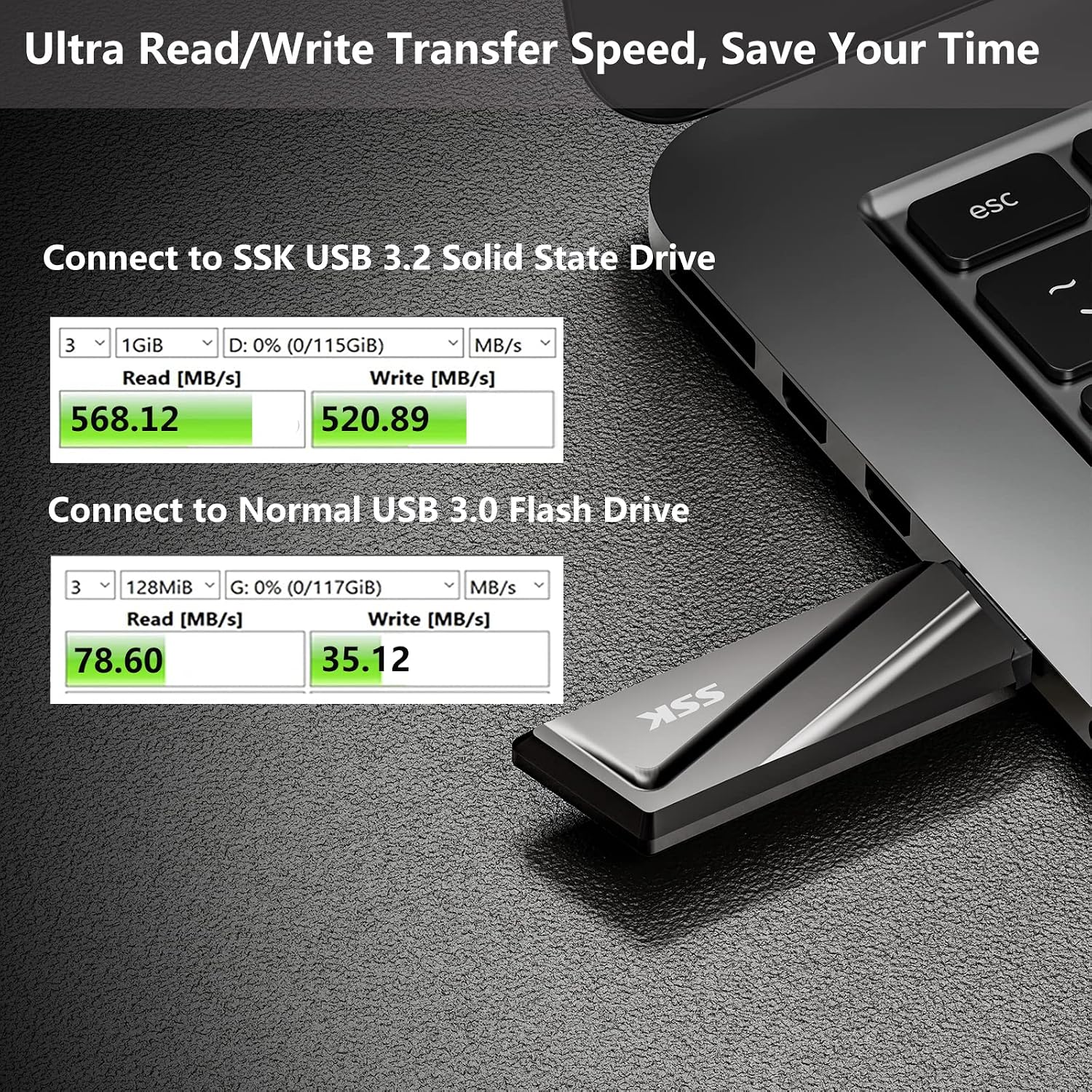 1TB USB Flash Drive up to 550MB/s USB 3.2 Gen2 Externel Thumb Drive | Support OTG Function,Fast USB A+C Memory Stick