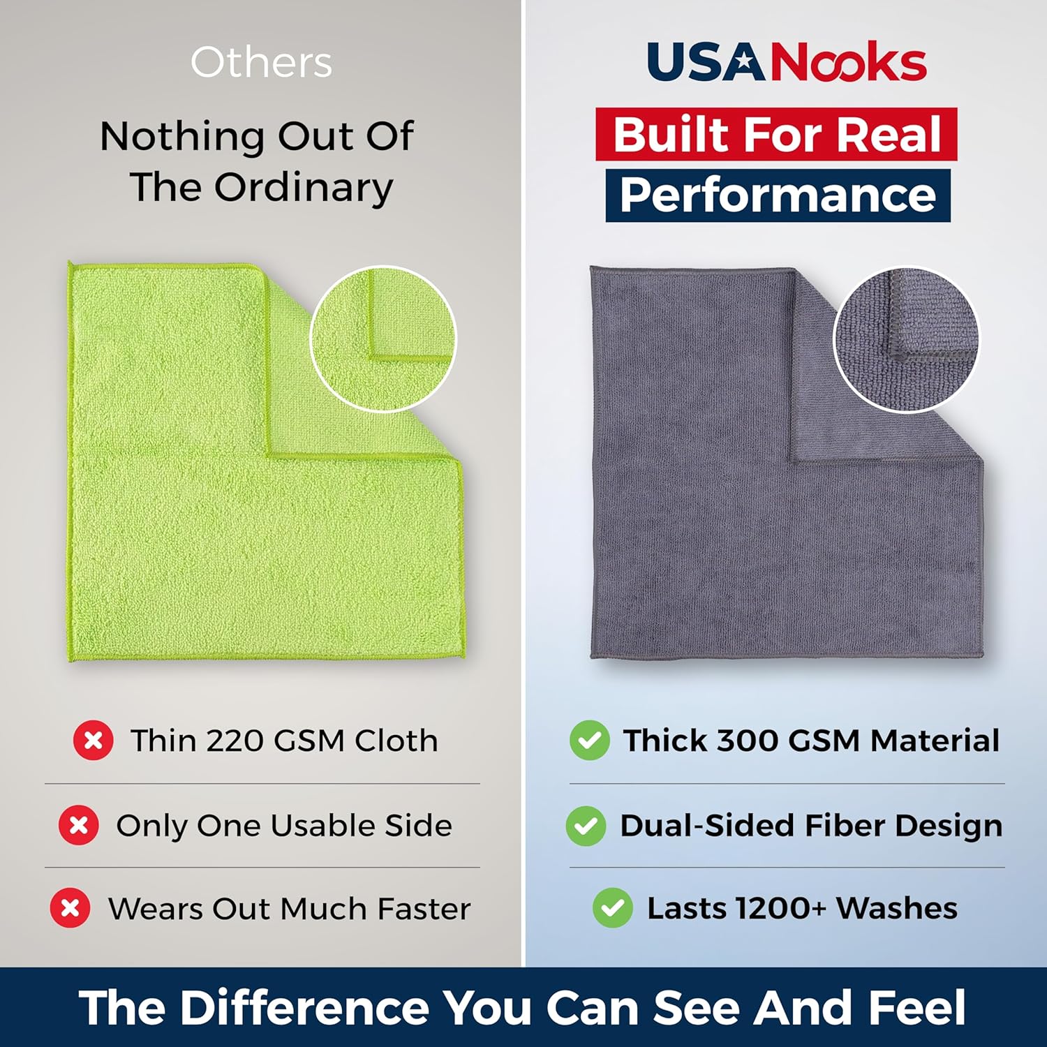 Microfiber Cleaning Cloth Grey - 12 Pcs (12.5"x12.5") - High Performance - 1200 Washes, Ultra Absorbent Microfiber