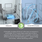 530 Compact Whole Room Air Circulator Fan, White