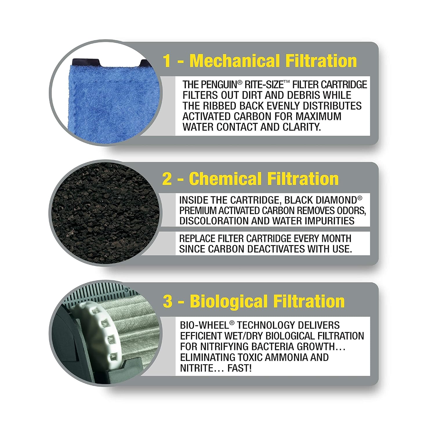 Bio-Wheel Penguin 200 GPH Power Aquarium Filter, Ultra-Quiet Hang-On-Back Fish Tank Filter with Multi-Stage