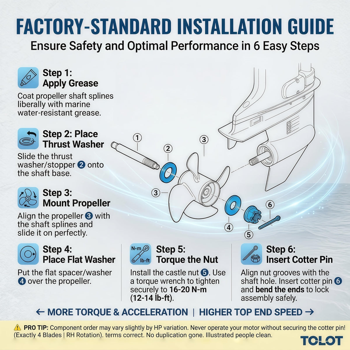 TOLOT Outboard Propeller Installation Hardware Kit for Suzuki Prop Install kit | Thrust Washer Spacer Nut Cotter Pin Replacement | Fits 4 to 300 HP Engines (DF90A-DF140A&DF140HP 15 Spline)