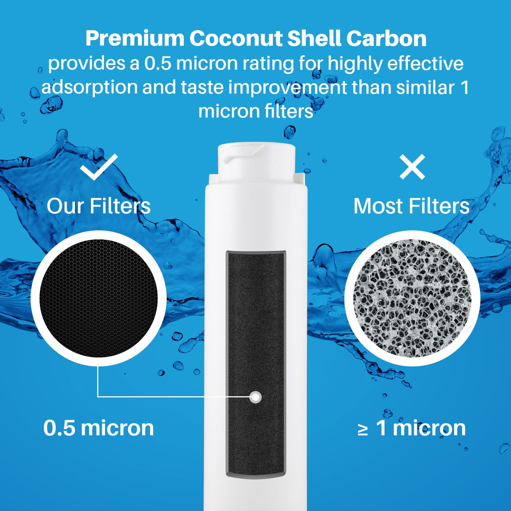 SP-FREP01 Water Filter Compatible for Frigidaire EPTWFU01 EWF02